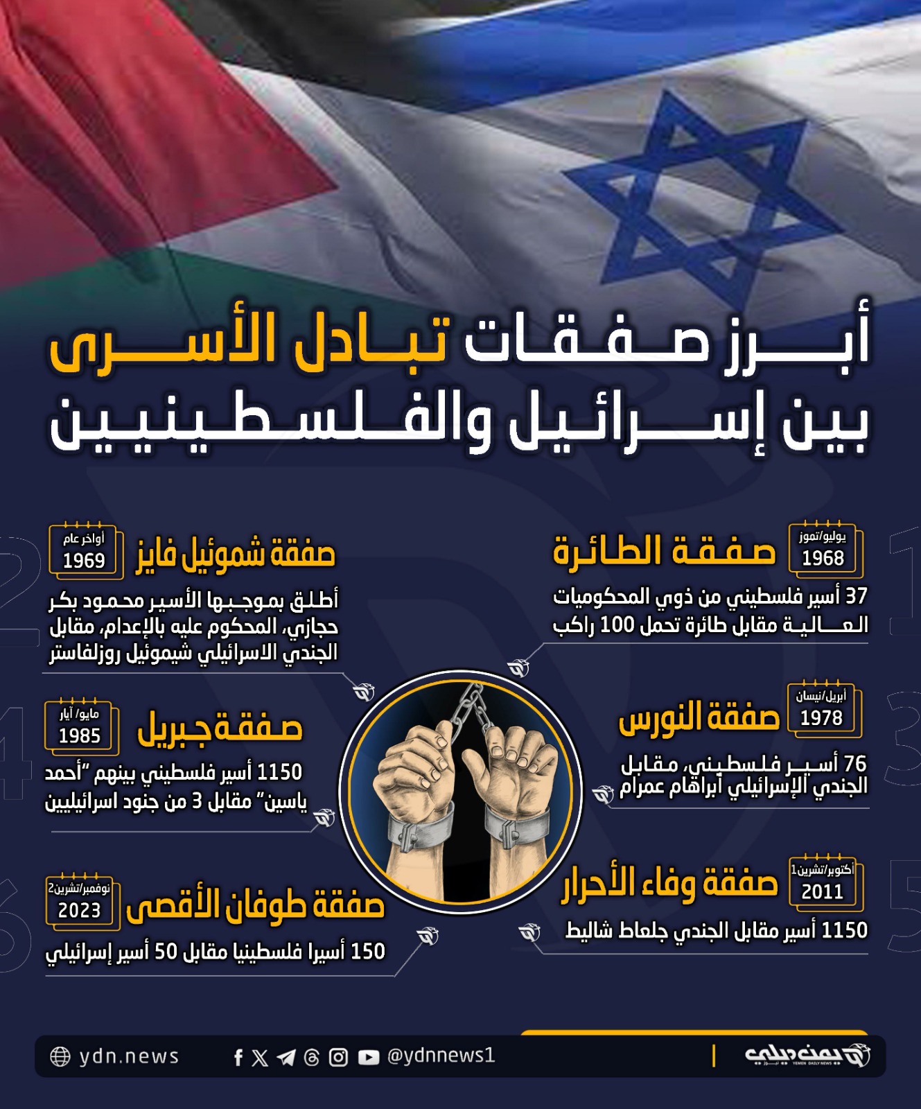 أبرز صفقات تبادل الأسرى بين إسرائيل والفلسطينيين (إنفوجرافيك)