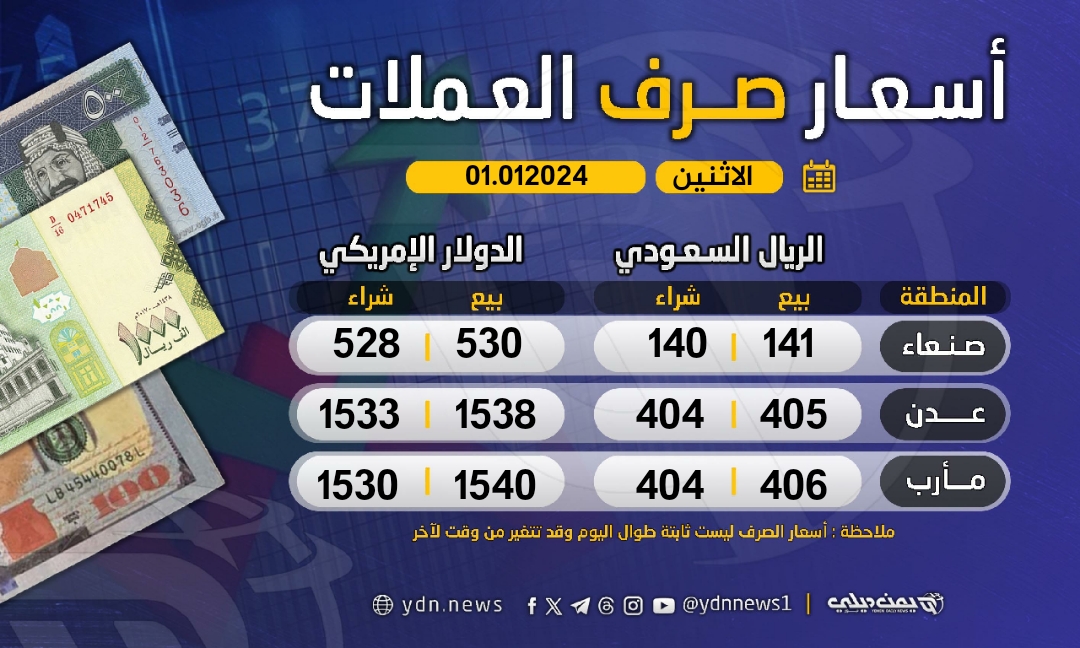 أسعار الصرف في صنعاء وعدن ومأرب اليوم الاثنين 1 يناير 2024