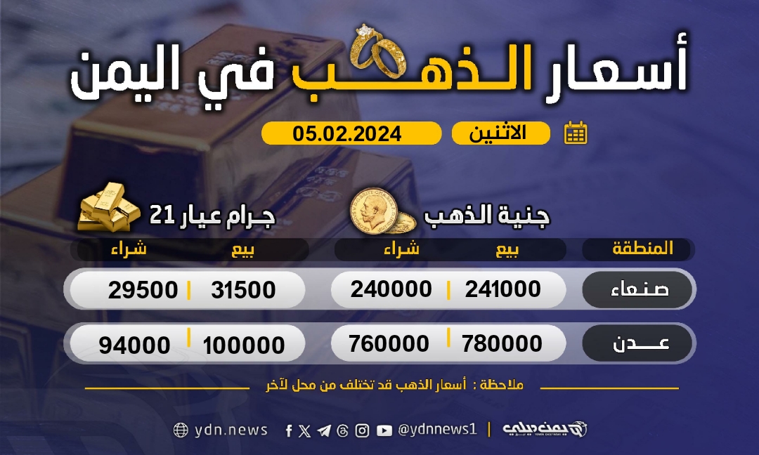 أسعار الذهب في صنعاء وعدن اليوم الاثنين 5 فبراير 2024