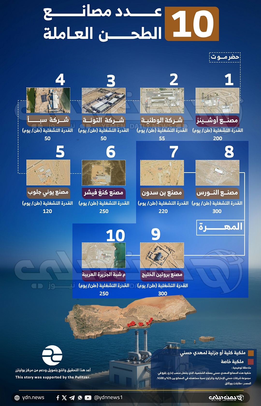 أسماء الشركات الإماراتية المنتشرة بسواحل شرق اليمن لطحن الأسماك