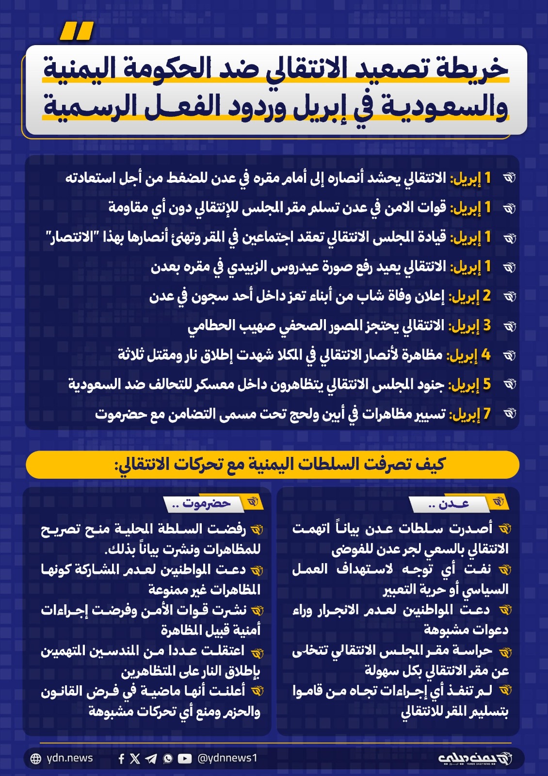 خريطة تصعيد المجلس الانتقالي خلال إبريل