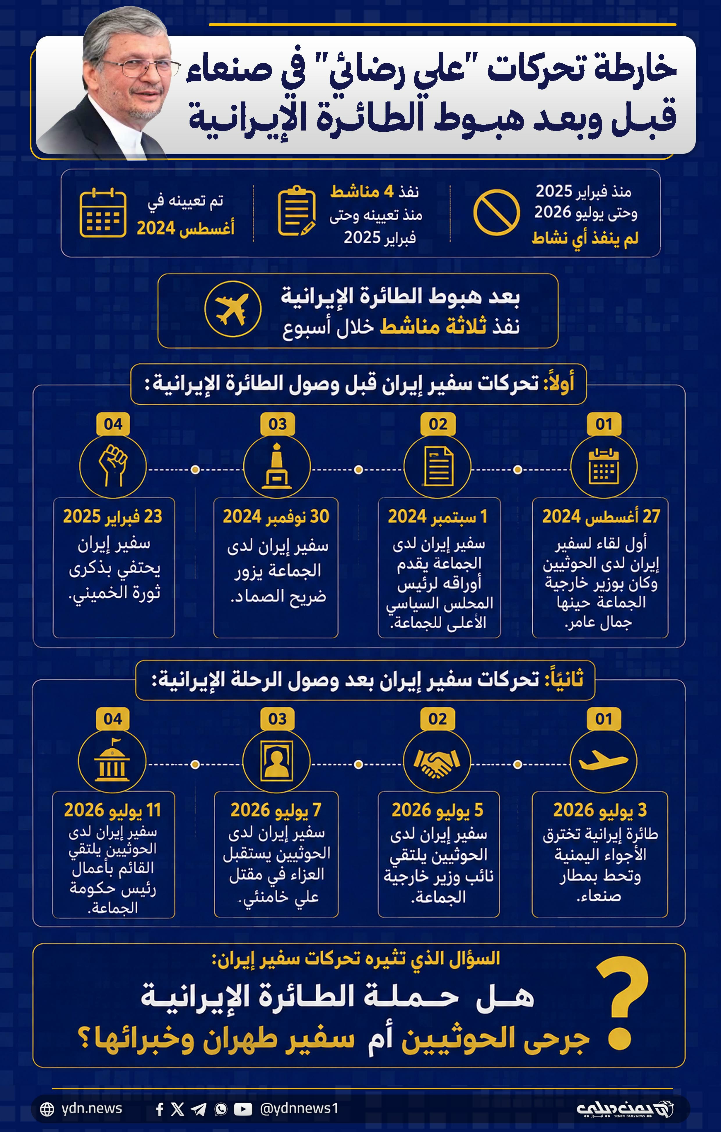 خارطة تحركات سفير طهران لدى الحوثيين قبل وبعد وصول الطائرة الإيرانية